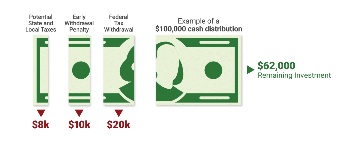 Understanding 401(k) Withdrawal Penalties: What You Need to Know